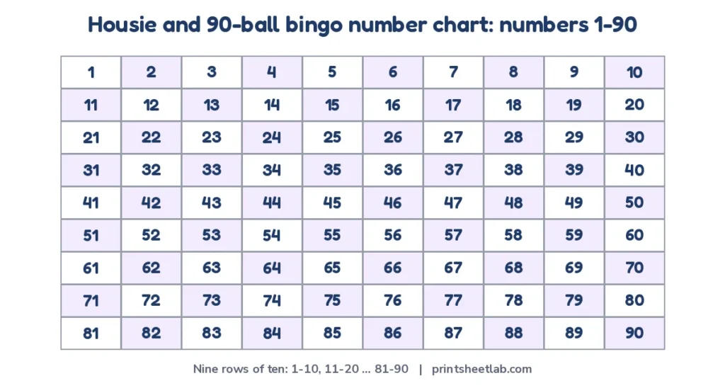 Bingo number sheet for 90-ball games with numbers 1-90 in nine rows of ten