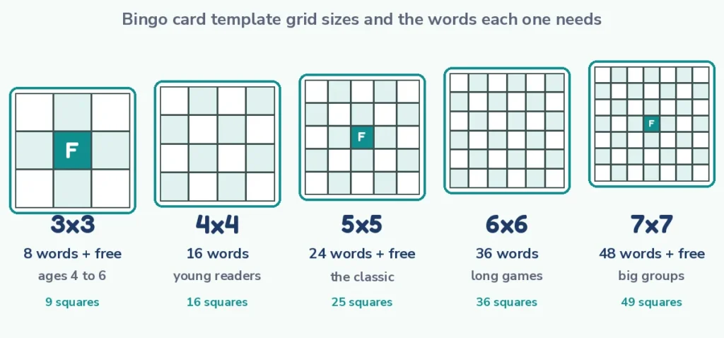 Free bingo card template sizes from 3x3 to 7x7 with the words each grid needs