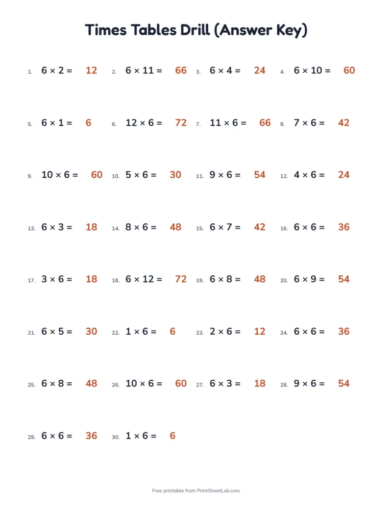 Times tables worksheets with answers: the answer key page for the 6 times table