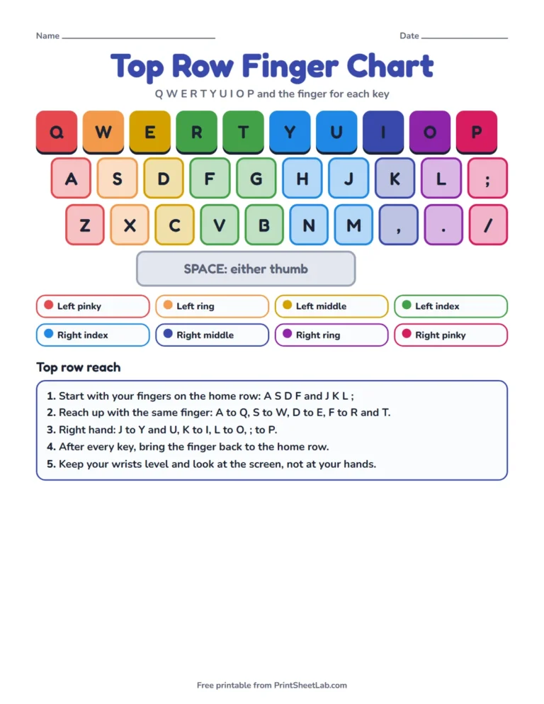 Top row typing practice finger chart printable showing which finger reaches Q W E R T Y U I O P