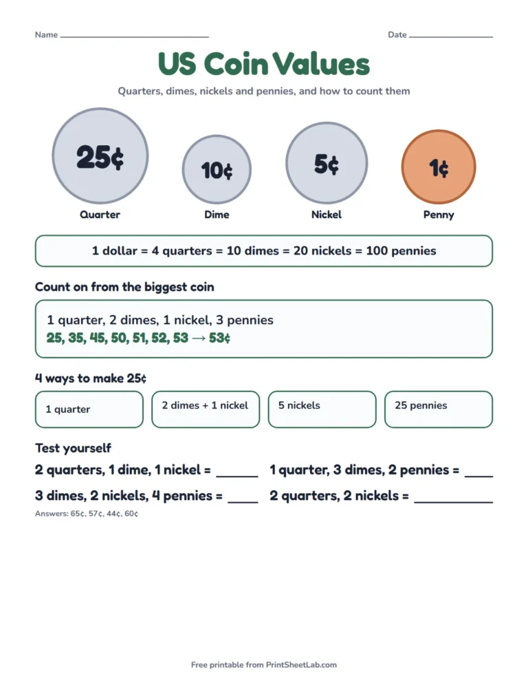 Counting coins game chart printable: US coin value chart with quarter, dime, nickel and penny values