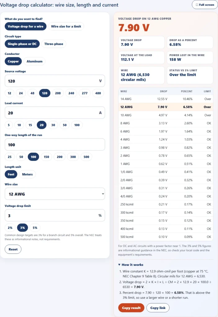 Voltage drop calculator showing 12 AWG copper wire at 20 amps over 100 feet and 120 volts with a 7.90 volt and 6.58 percent drop