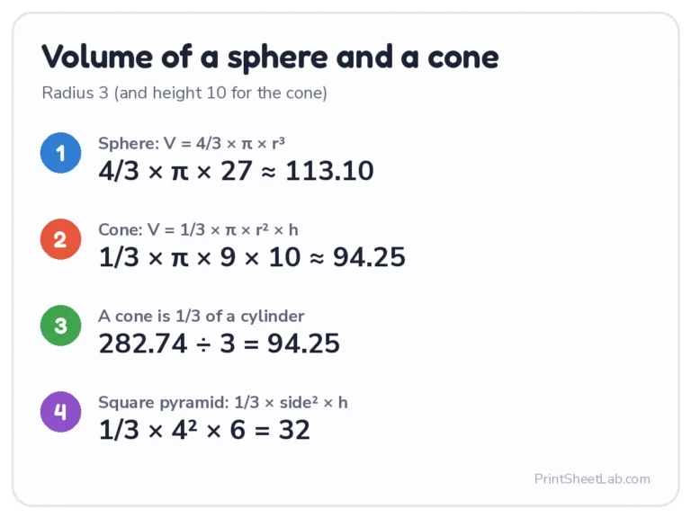 Volume of a sphere and volume of a cone examples with radius 3
