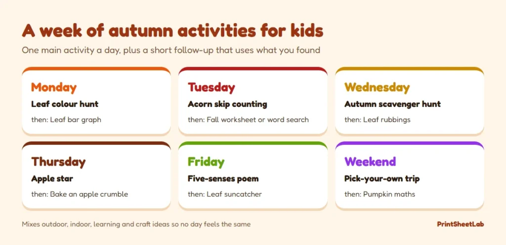 A week of autumn activities for kids, Monday to the weekend, pairing an outdoor idea with a follow-up
