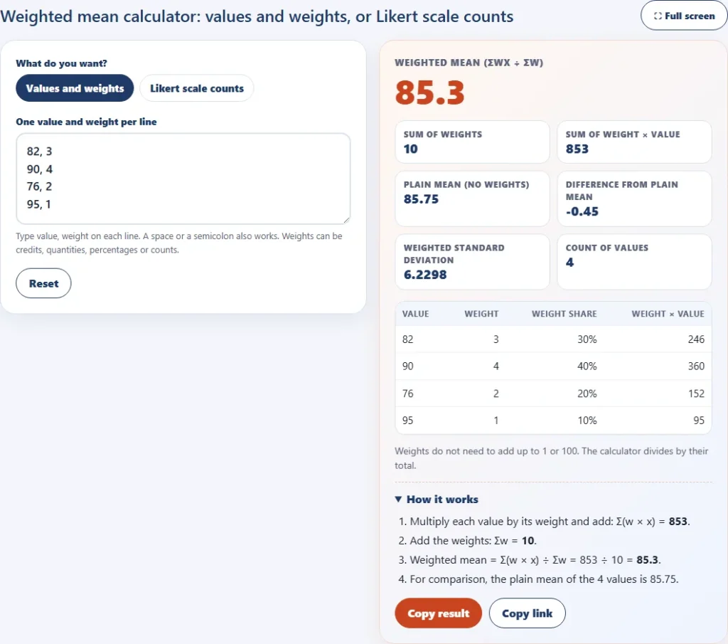 Weighted mean calculator in Likert scale mode for 65 responses on a 5-point scale showing a weighted mean of 3.554 which falls in the Agree band