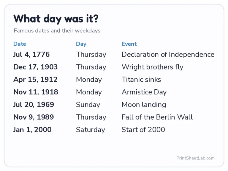 What day was it: famous dates from 1776 to 2000 with their days of the week