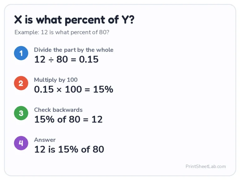 What percent of example: 12 is 15% of 80