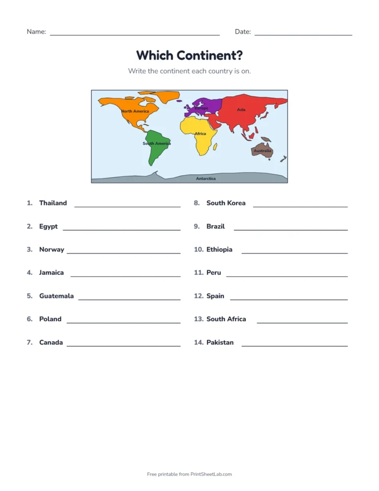 Which continent worksheet: write the continent for each country