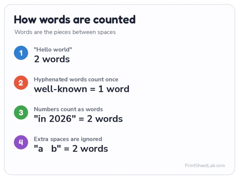Word counter rules: how words, hyphenated words and numbers are counted